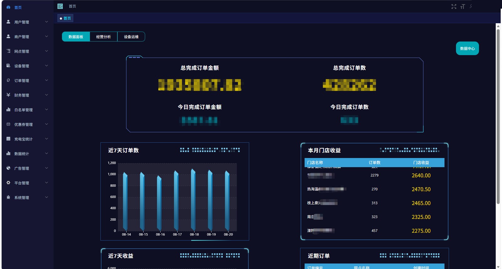 PC backend dashboard